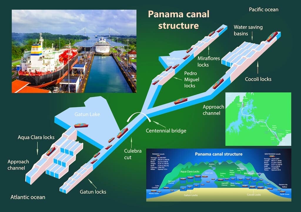 visiting the Panama Canal